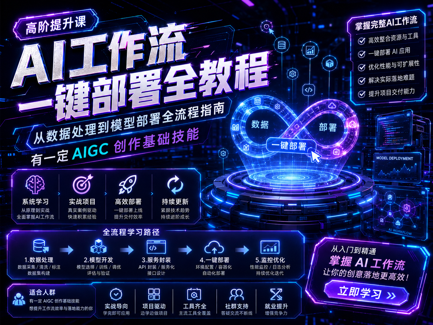 AI工作流全教程【高阶学员】-漫都AIGC训练营